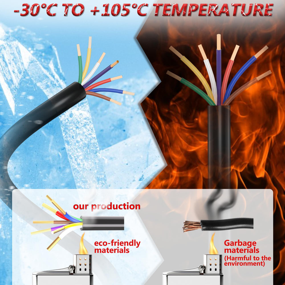 SUZCO purple 14ga wire with seven conductors for easy wiring
