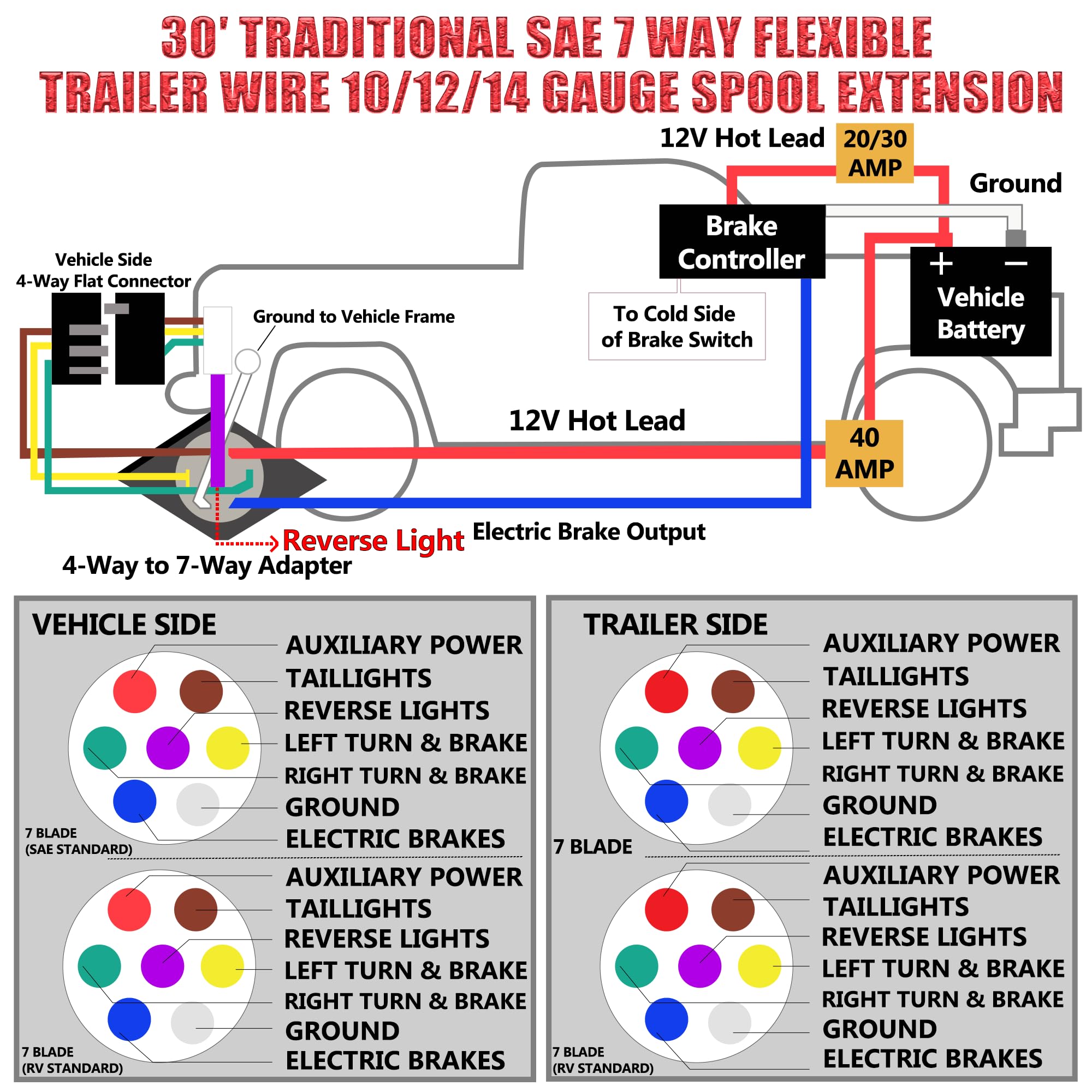 SUZCO SAE-compliant traditional wiring for familiar installation