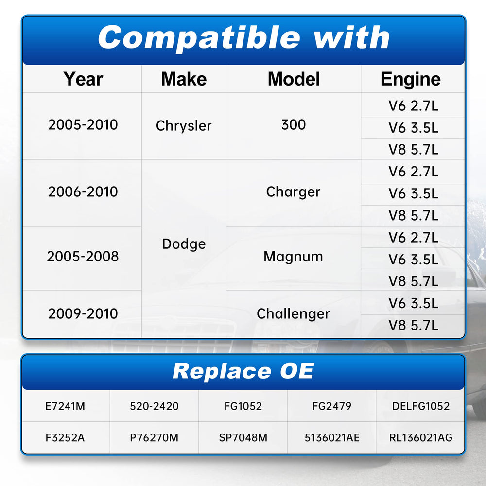 Swift-Run Dodge Charger fuel pump assembly top view indicates consistent power delivery.