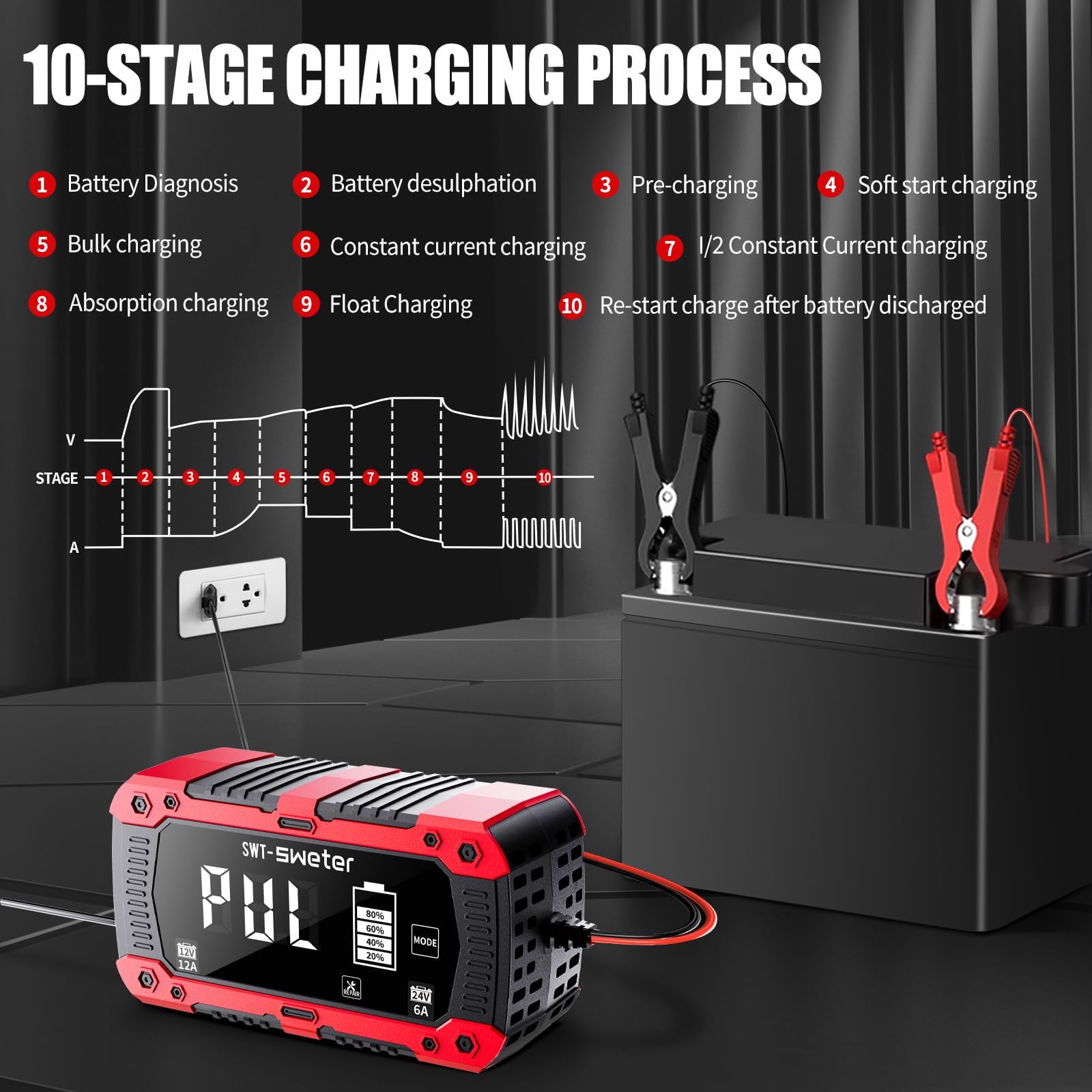 SWTsweter 12A charger winter/summer mode switch for optimal charging