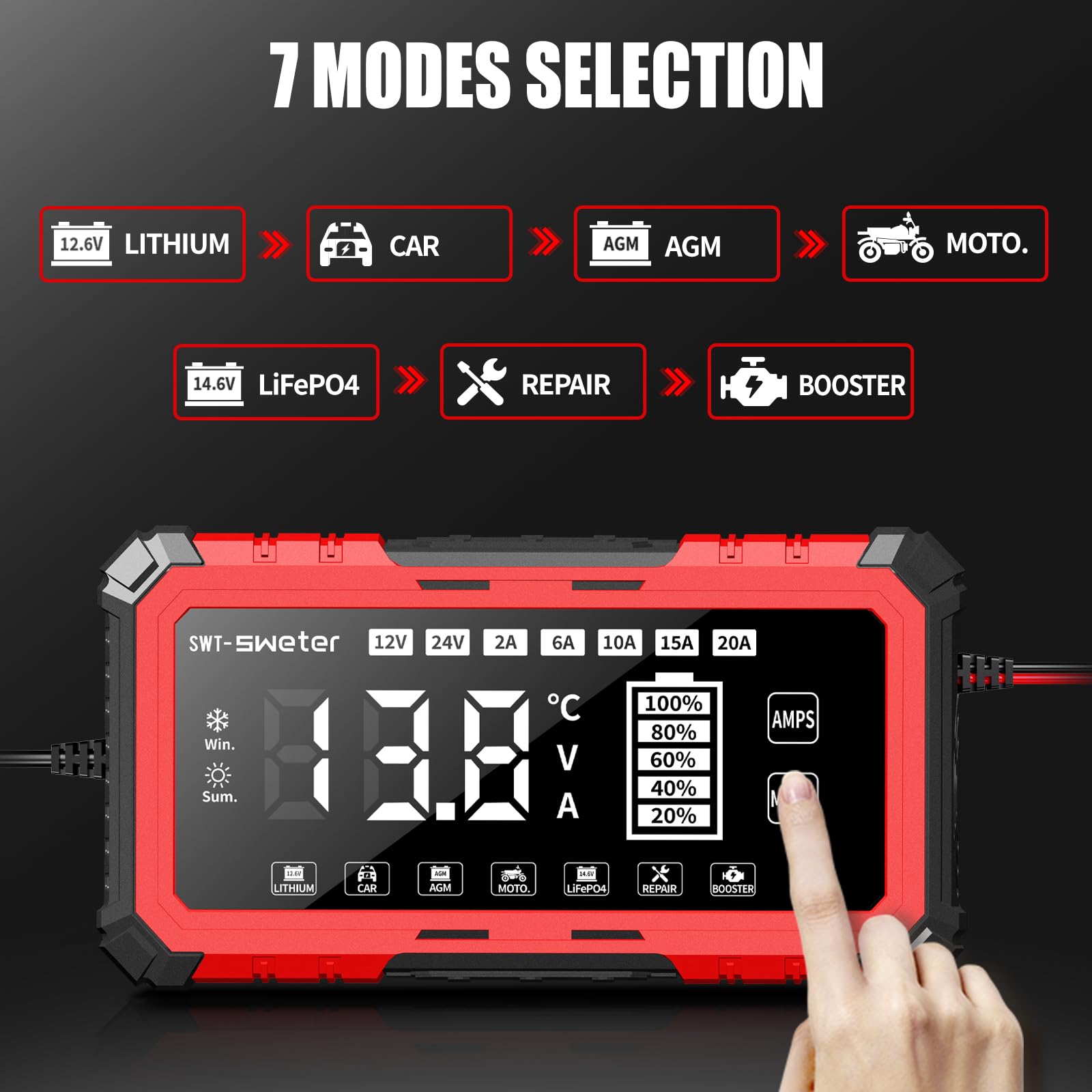 Five level current settings on SWTsweter charger for tailored charging