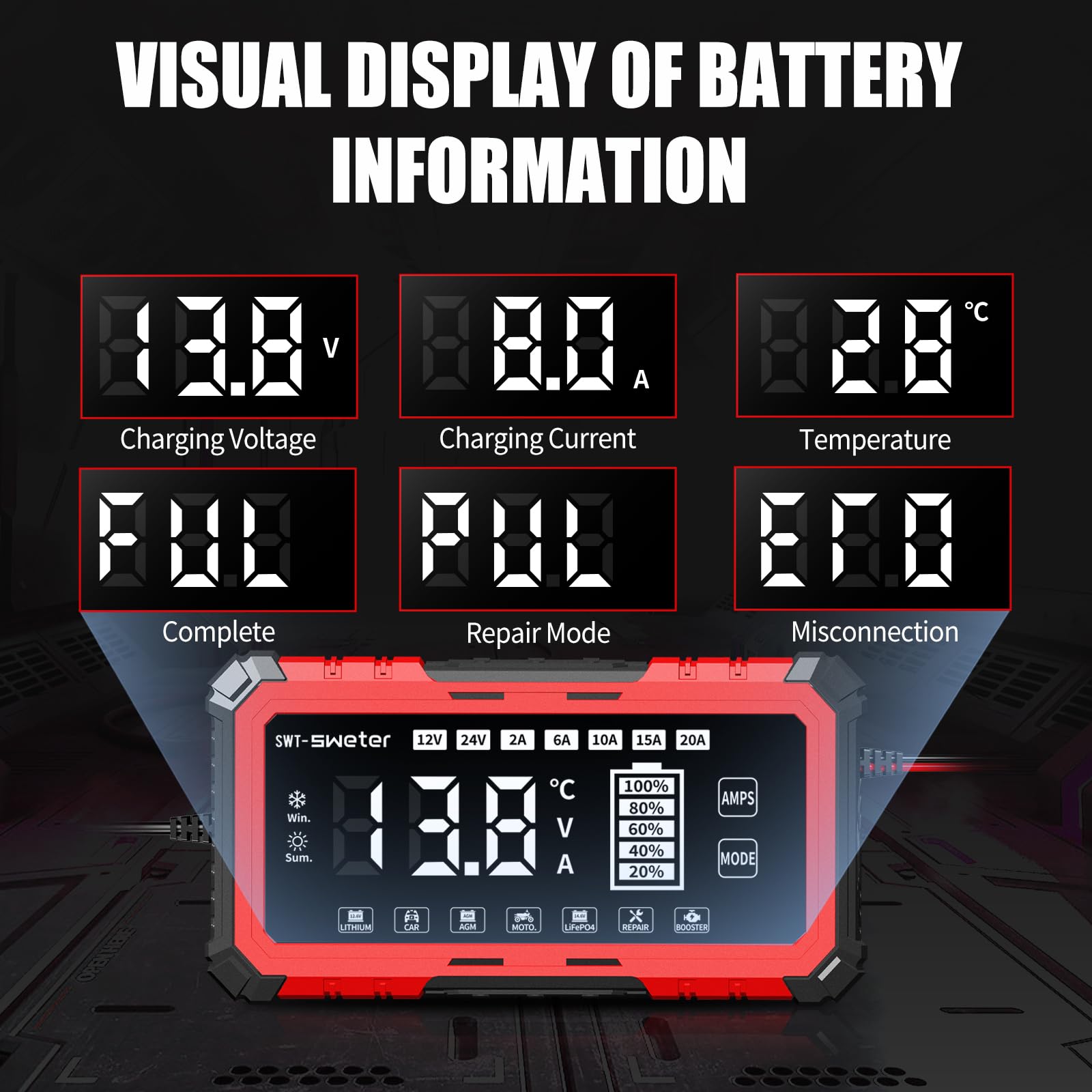 Pulse repair mode on SWTsweter charger rejuvenating older lead-acid batteries