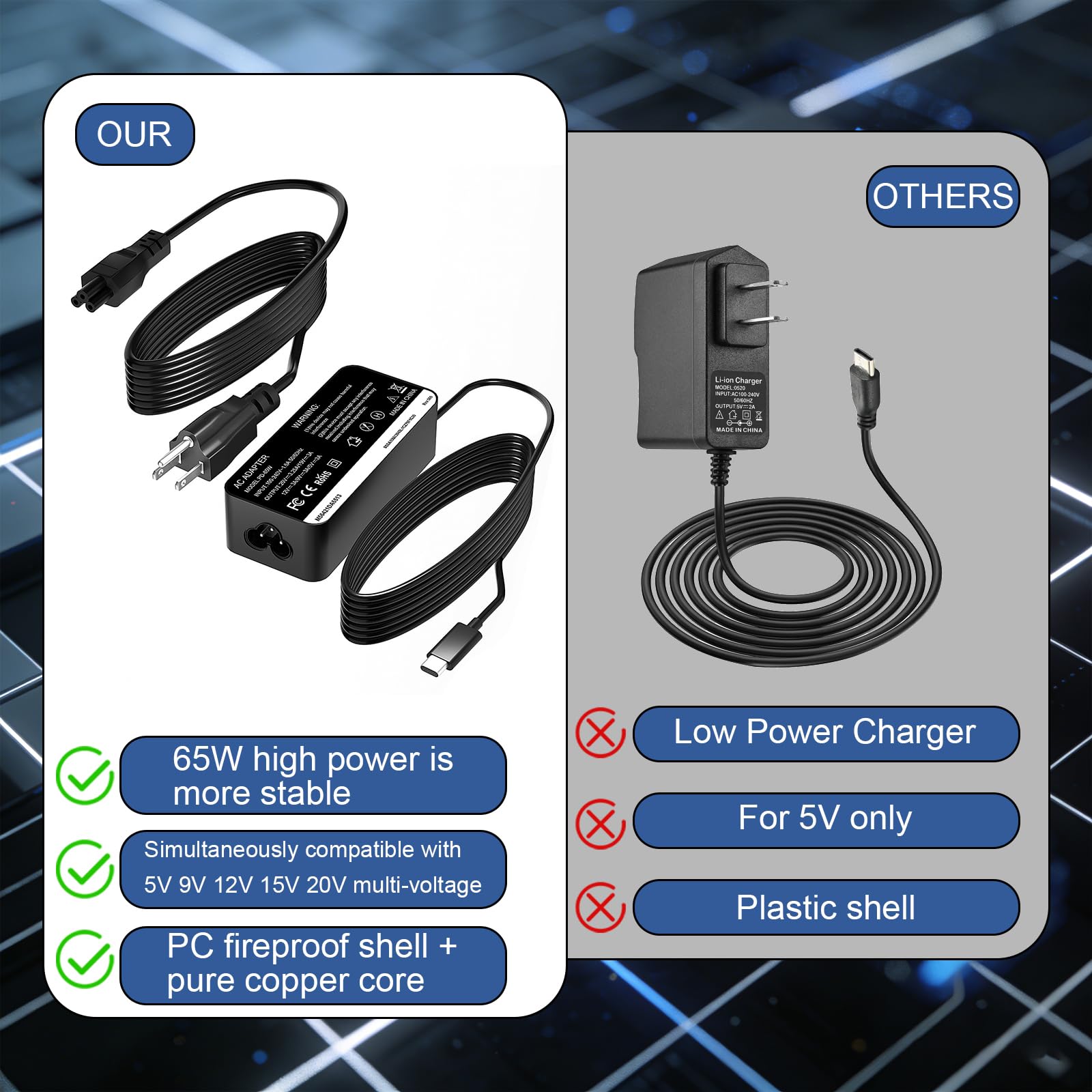 Flexible 5ft AC and 5ft DC cables suited for home or road use.