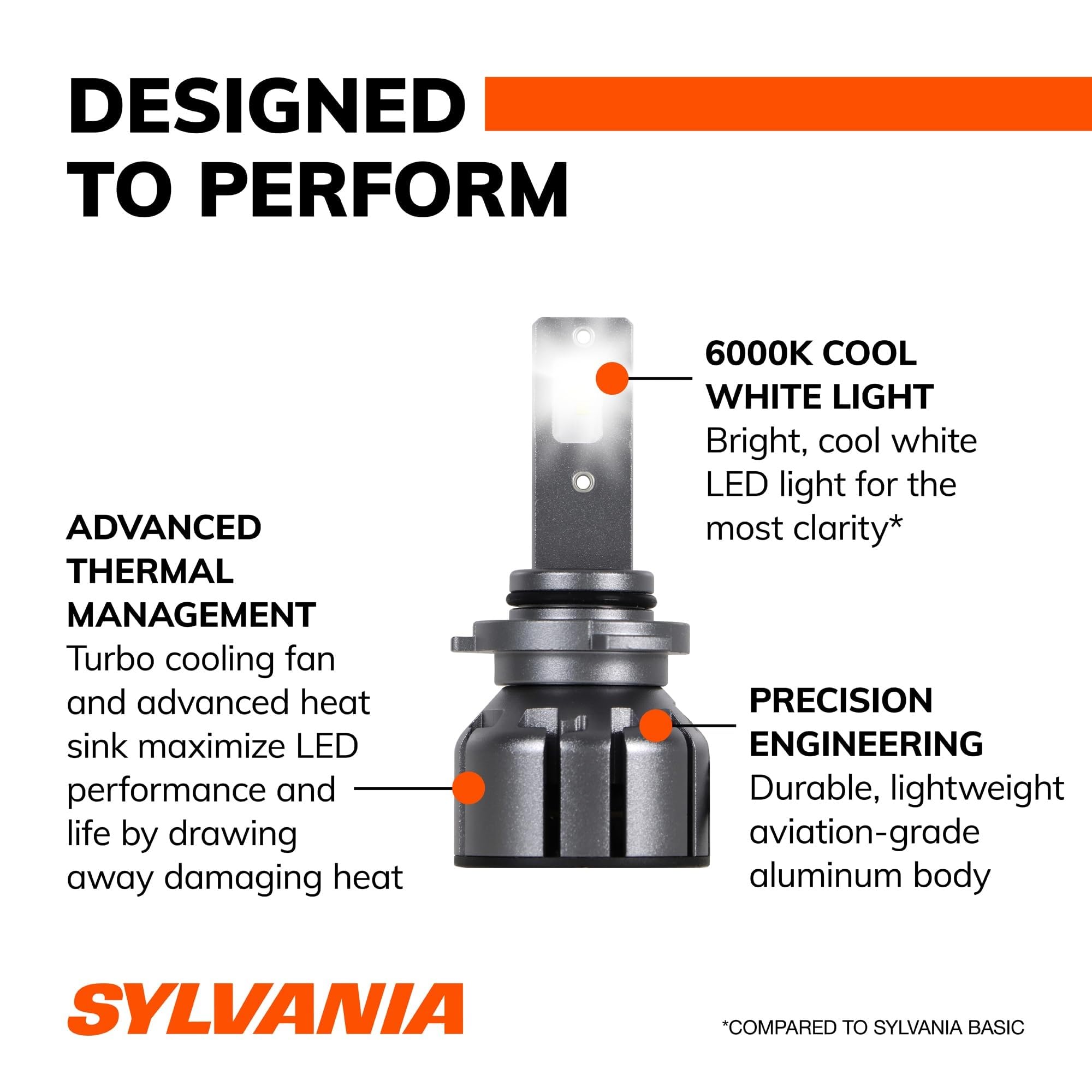 SYLVANIA 9005 LED Ultra fog light compatibility and fitment guidance.