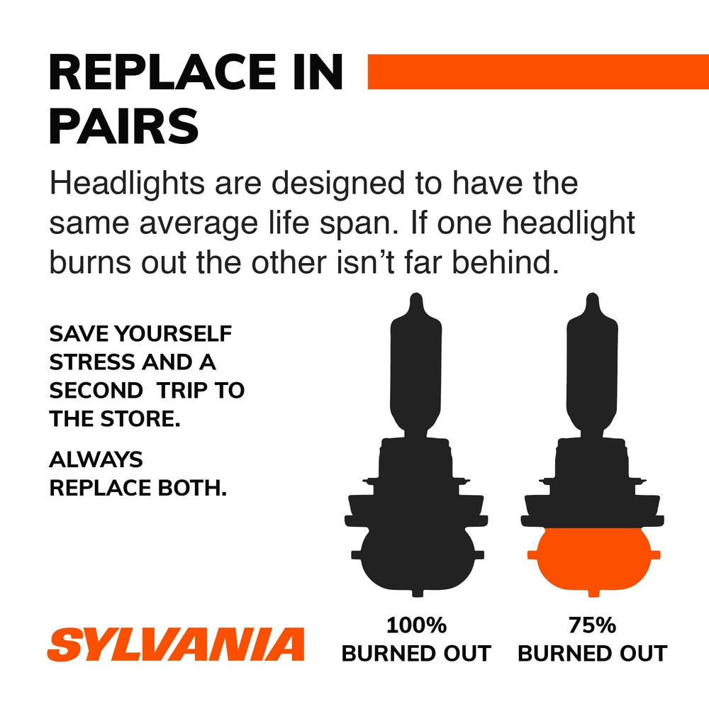 SYLVANIA 9005 Ultra twin-pack box showcases easy replacement for both beams.