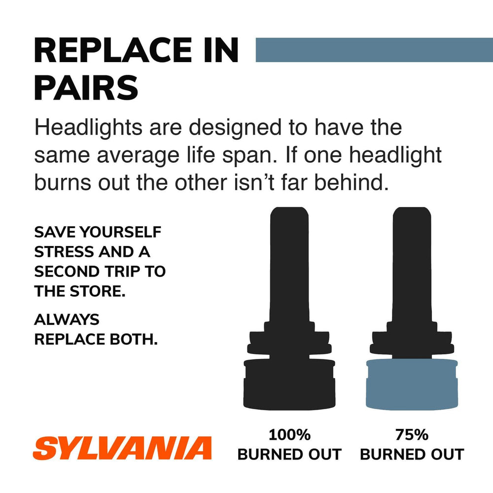 SYLVANIA D3S Basic HID headlight with blue-white glow illustrating premium lighting.