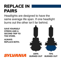 SYLVANIA H11 SilverStar low beam bulb enhances night driving contrast.