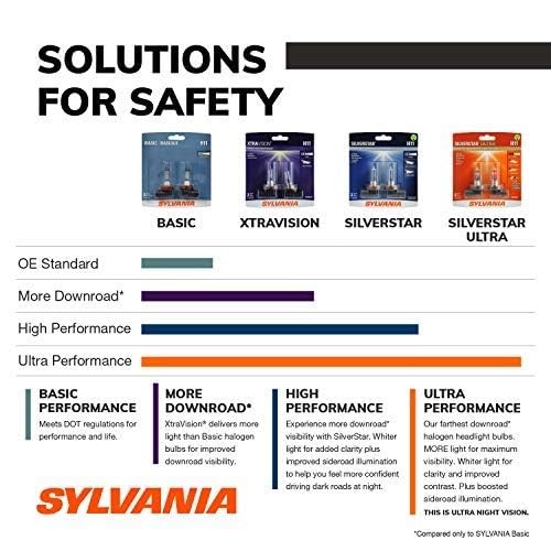 SYLVANIA H11 SilverStar Ultra road beam at night shows improved visibility