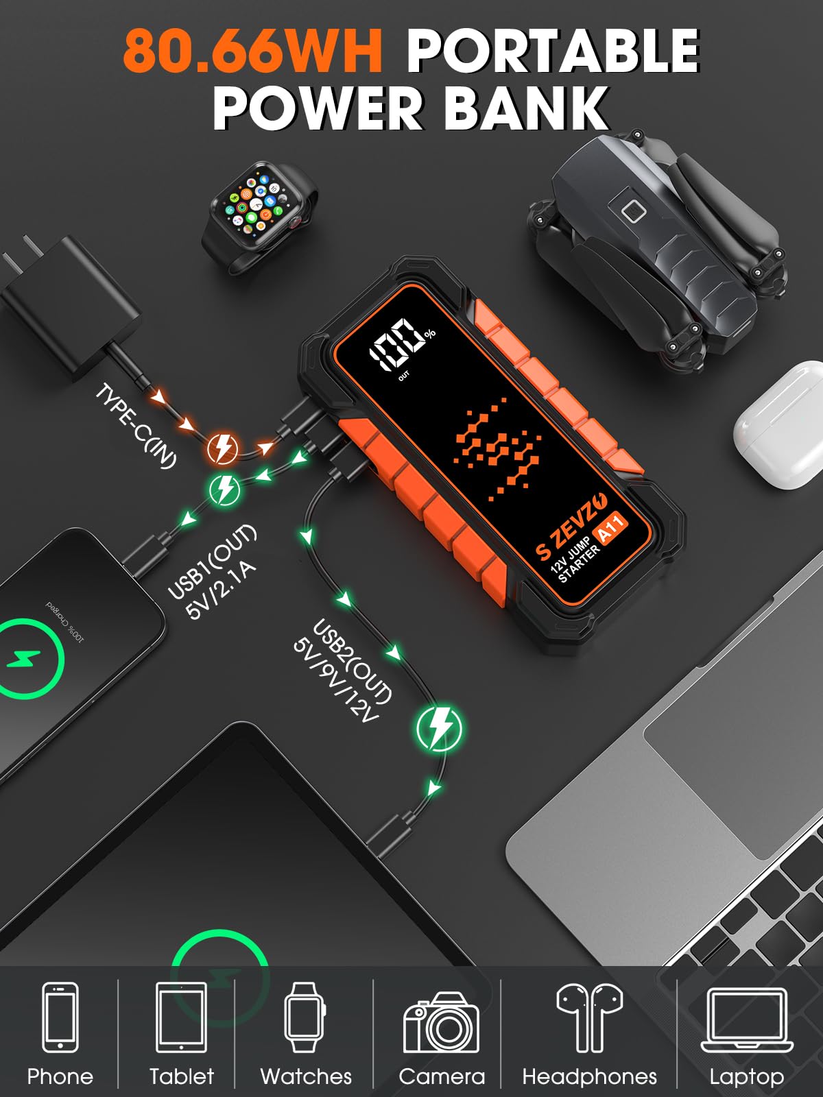 S ZEVZO A11 jump starter USB ports for charging devices on the go.