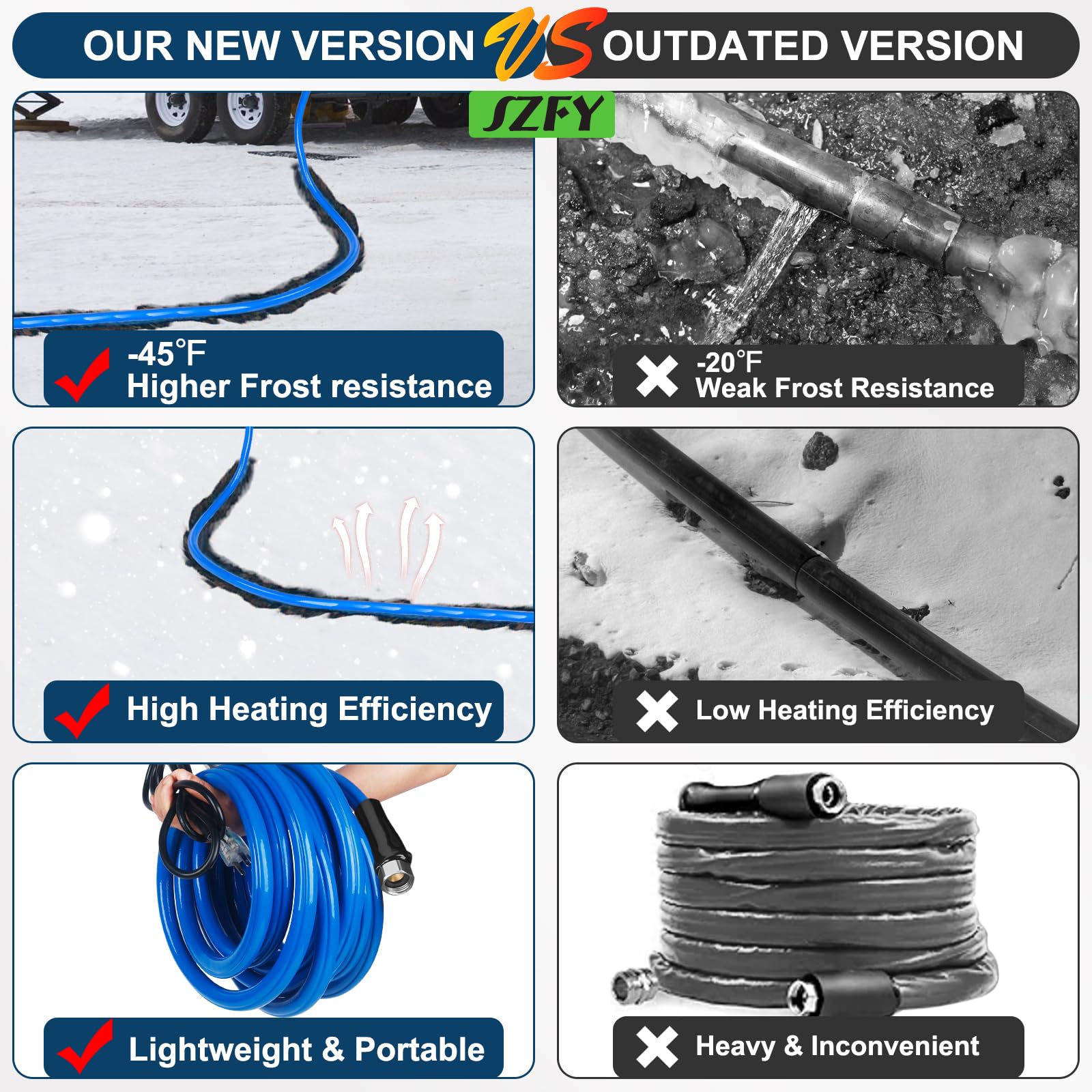 SZFY includes compatible fittings for easy connection at both ends.