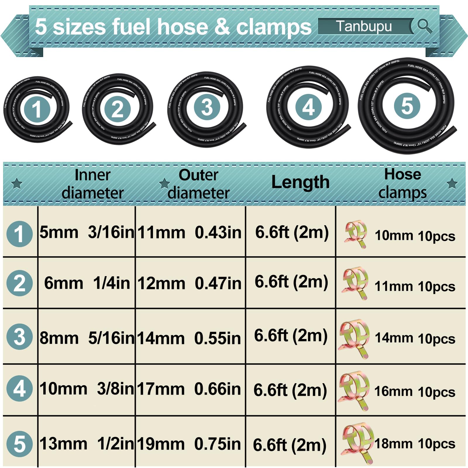 Tanbupu hose kit with labeled sizes for quick identification during installation.