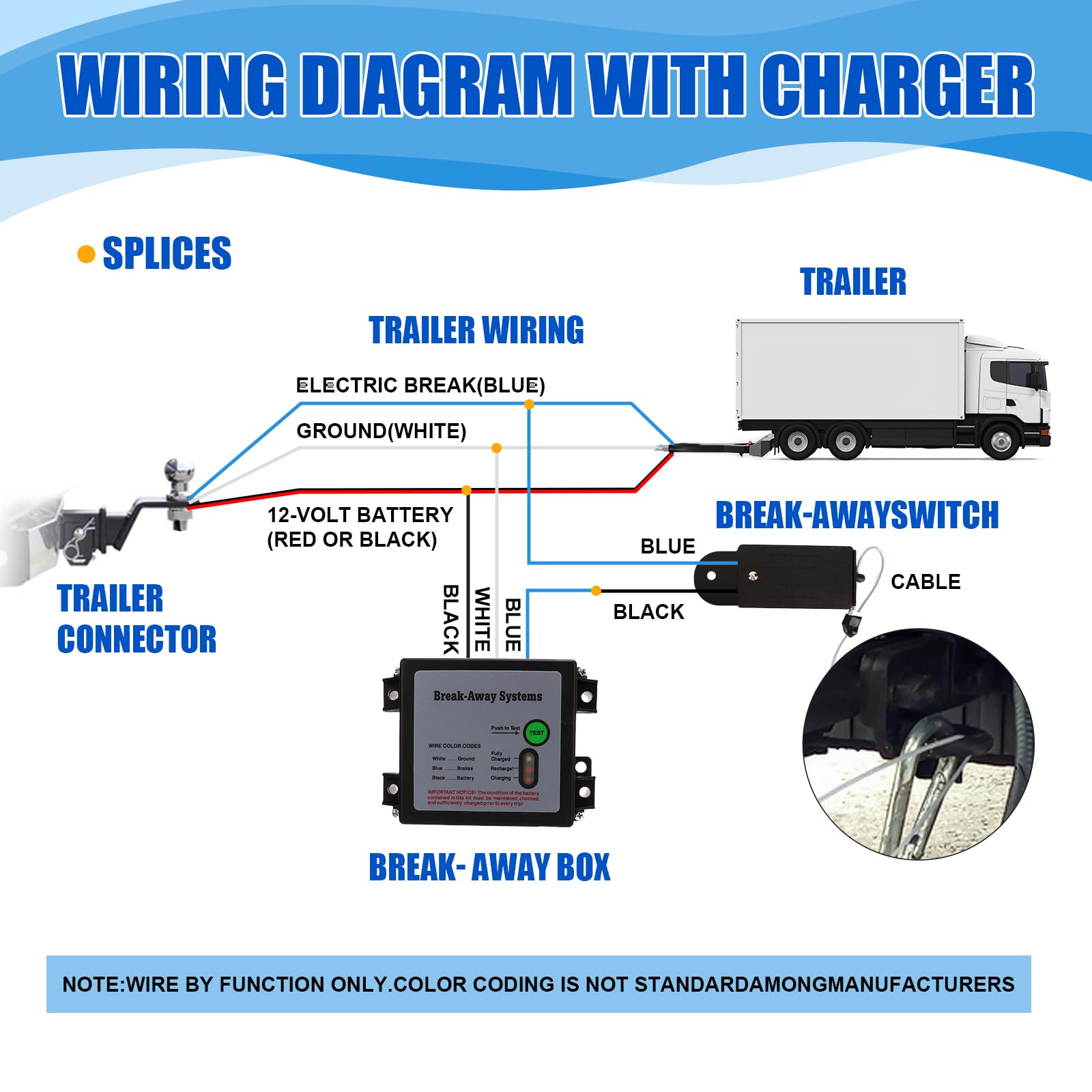 Tbest breakaway system weatherproof design protects components in rain and dust.