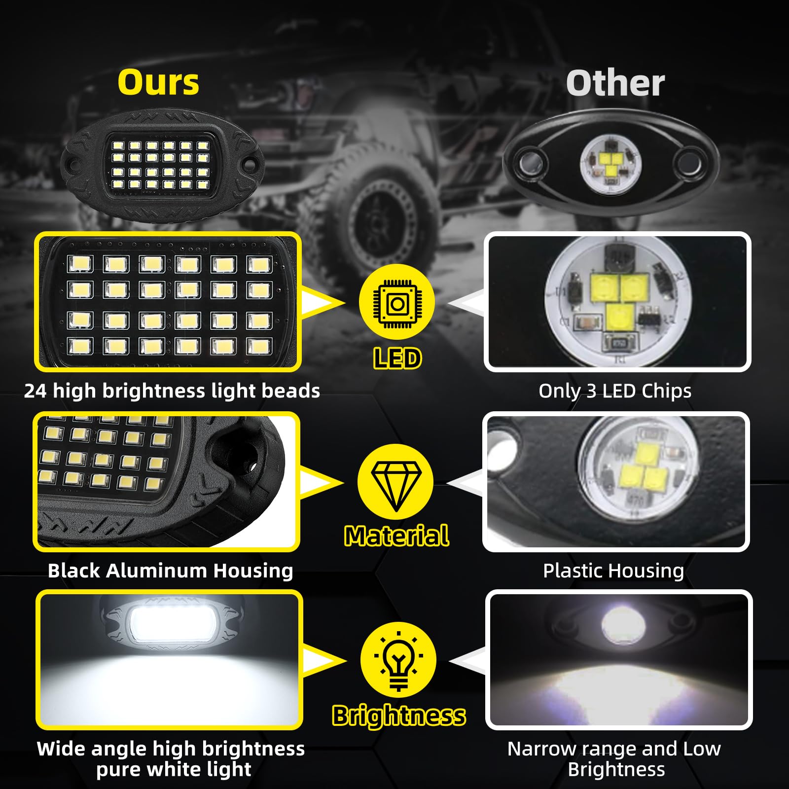 TDE Explorer.Lighting rock light pod with 24 LEDs boosts exterior visibility