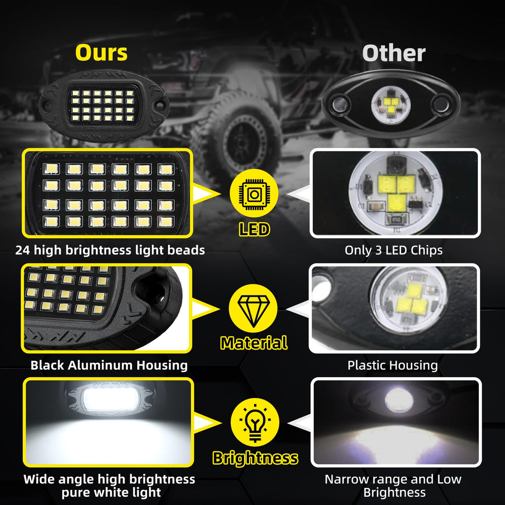 TDE Explorer.Lighting rock light pod with 24 LEDs boosts exterior visibility