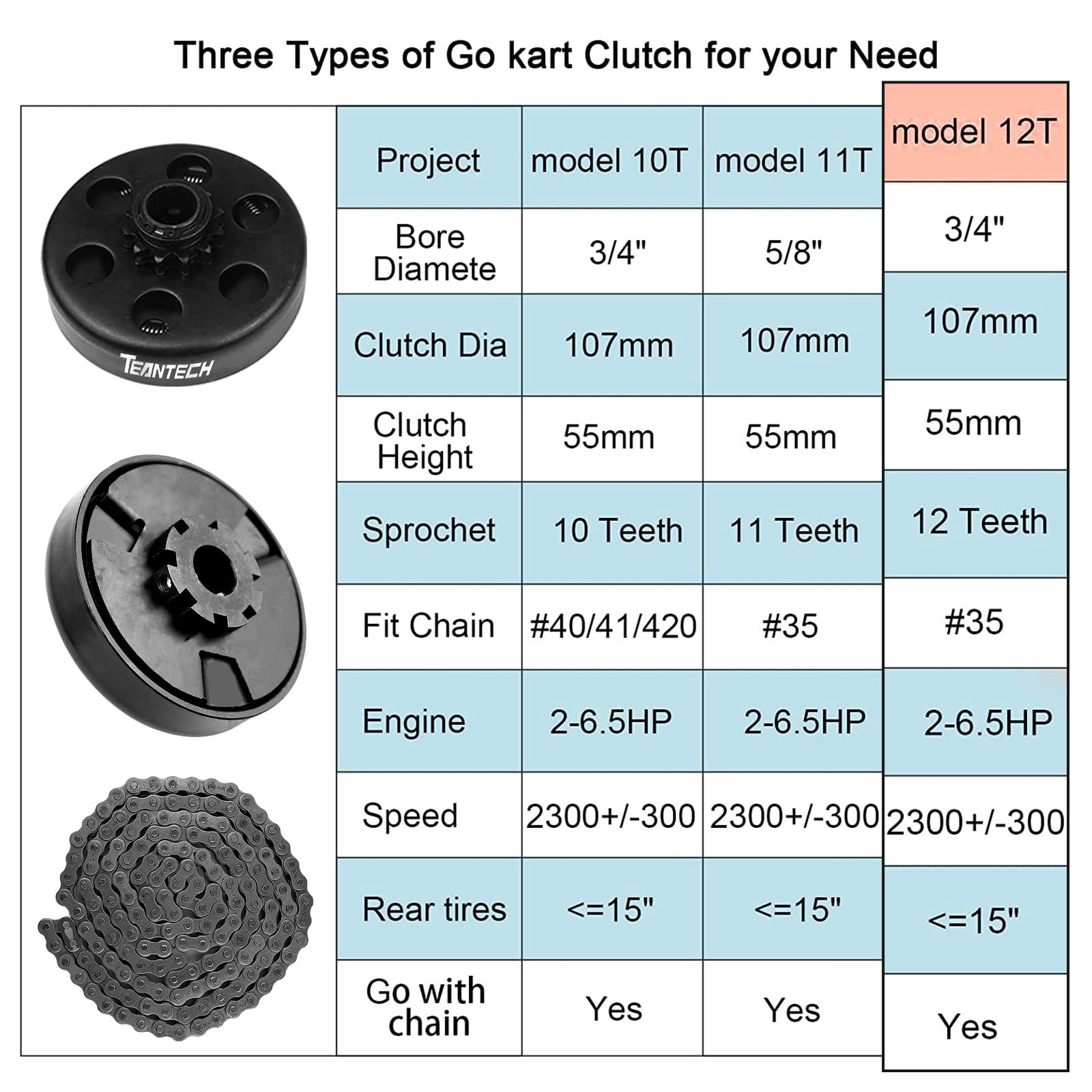 TEANTECH clutch compatible with Briggs & Stratton and Tecumseh engines.