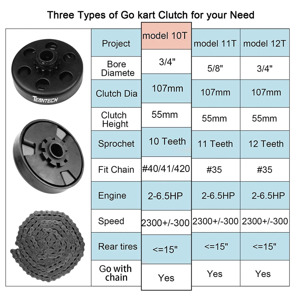 TEANTECH Honda GC160 fitment demonstrates compact Go Kart setup