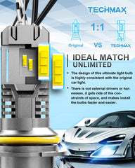 TECHMAX 9007 Fog light wide beam enhances road visibility.