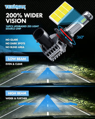 6500K crisp white beam from TECHMAX 9012 for clear night driving.