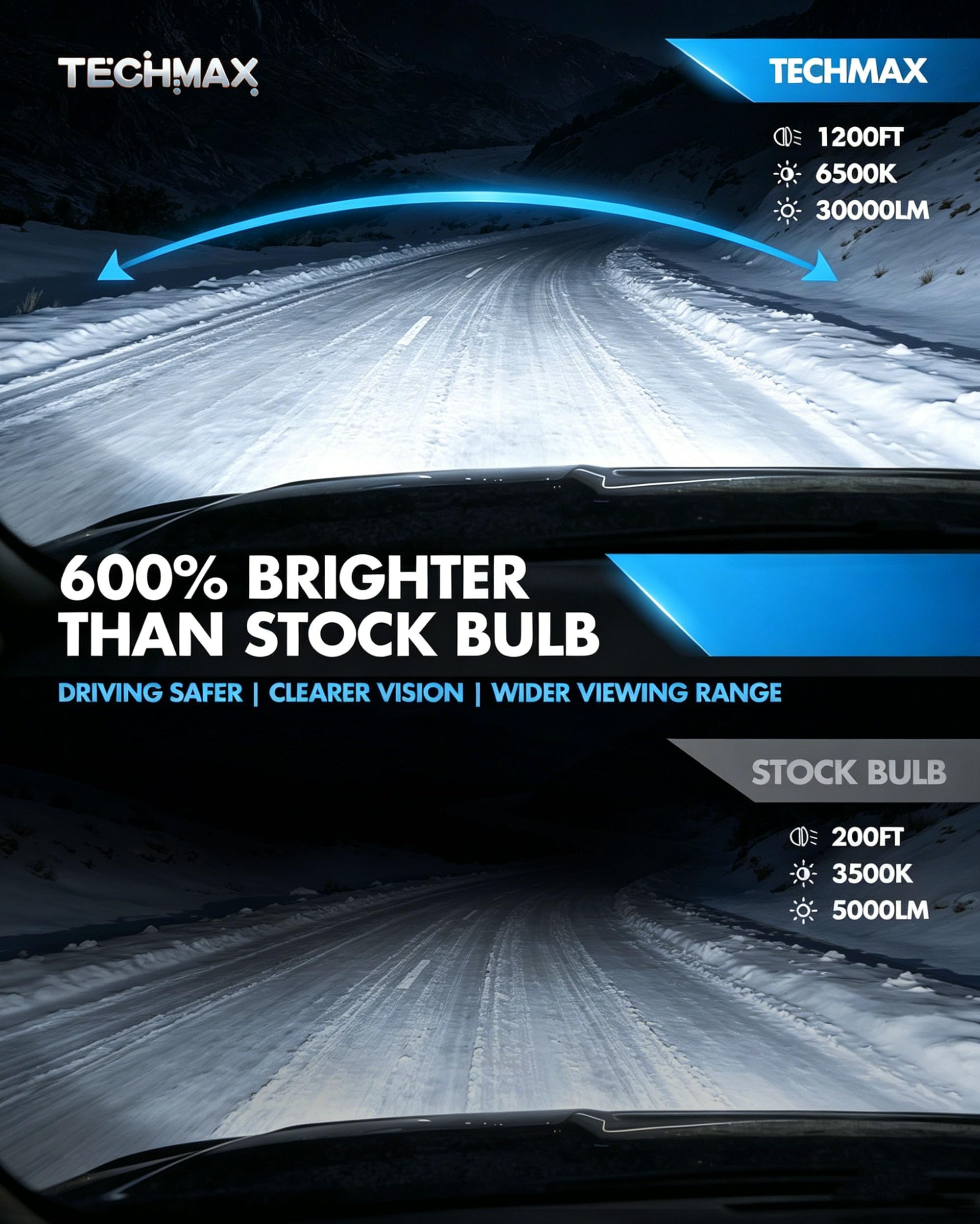 TechMax H11 15,000 RPM cooling fan maintains consistent performance