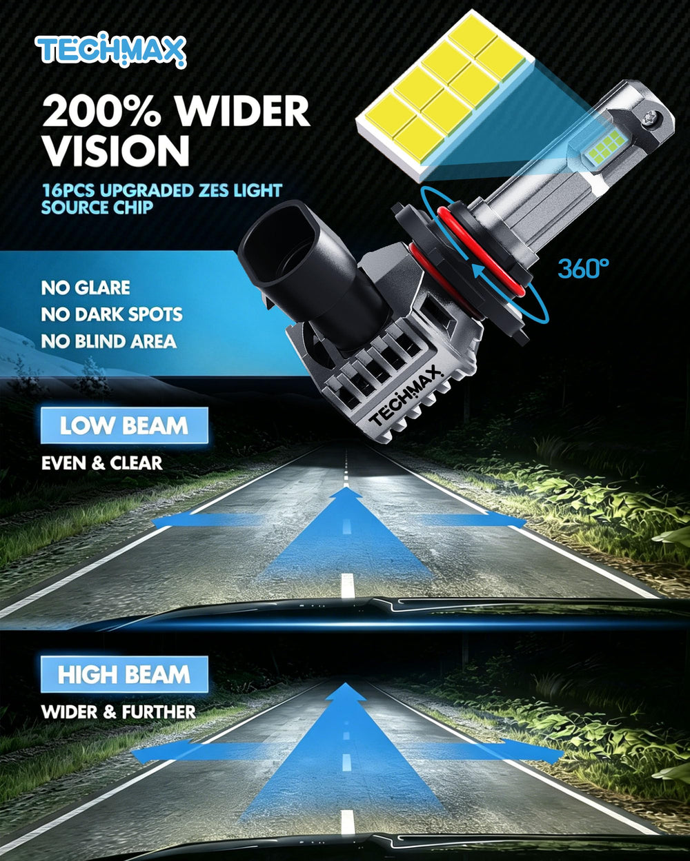 TechMax H11 6500K bright white beam for clear night visibility