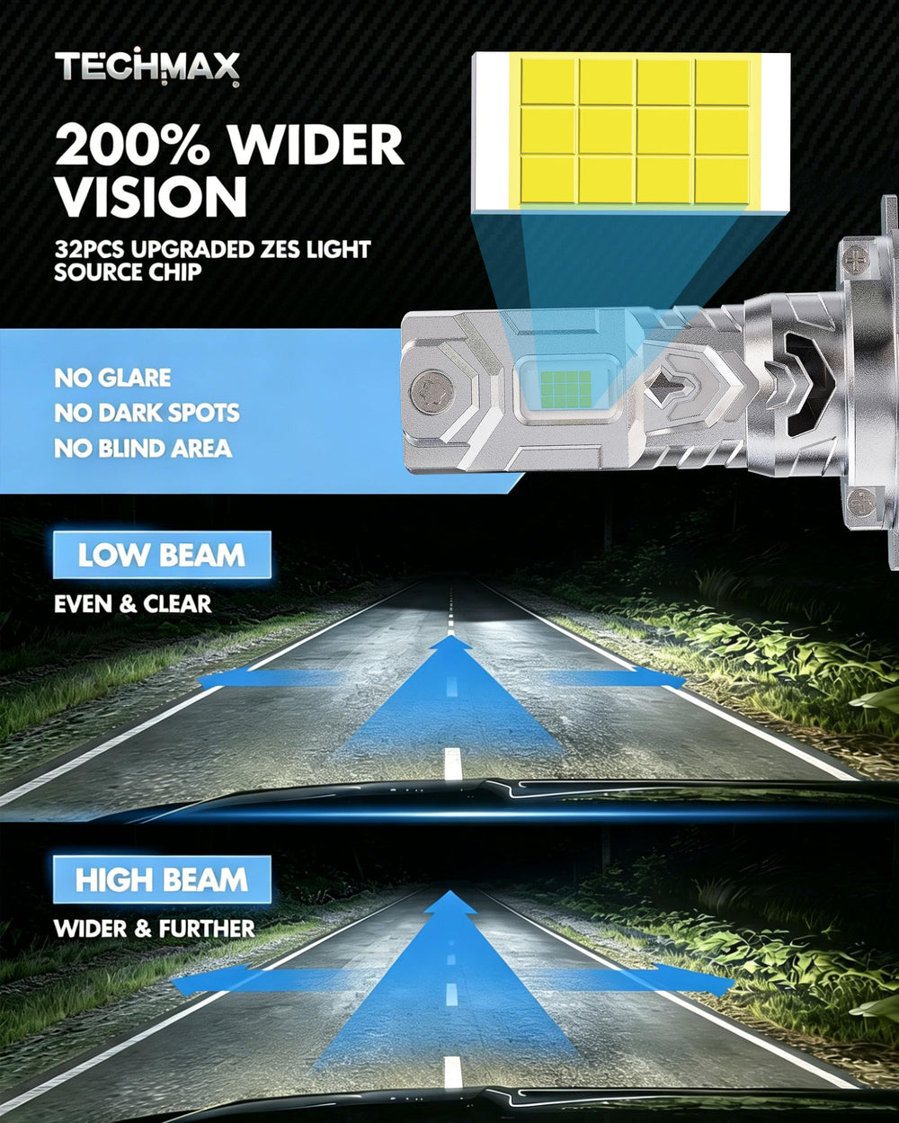TechMAX H7 xenon white beam improves road perception and contrast.