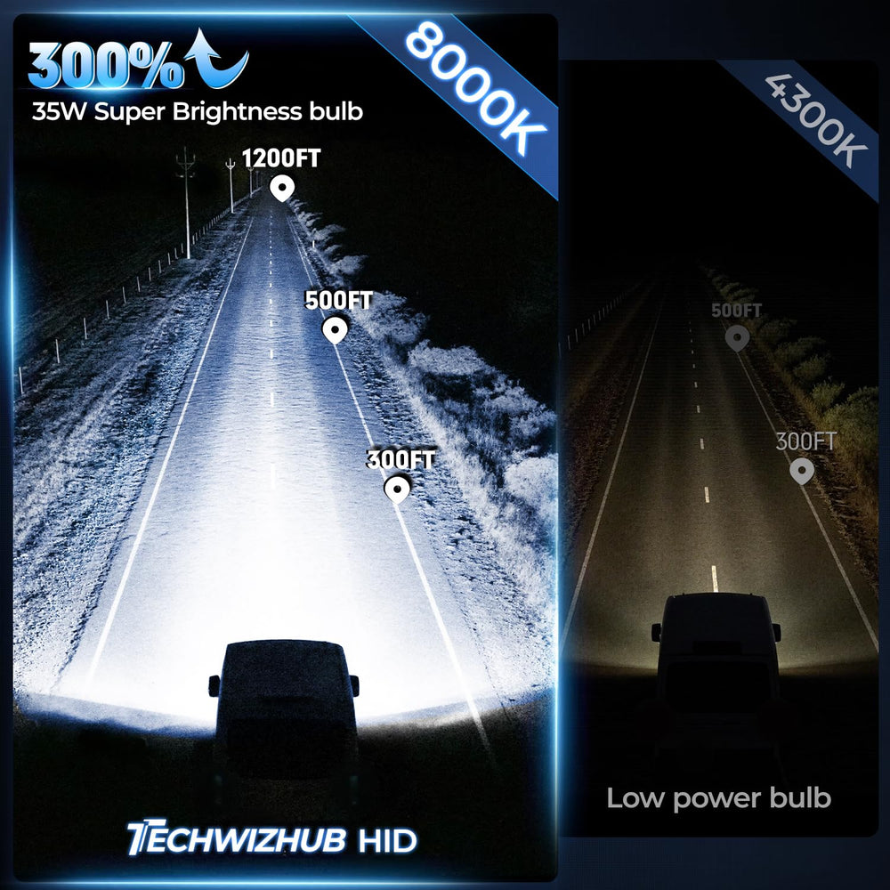TechWizHub D3S HID bulb delivers up to 3800 lumens of brightness