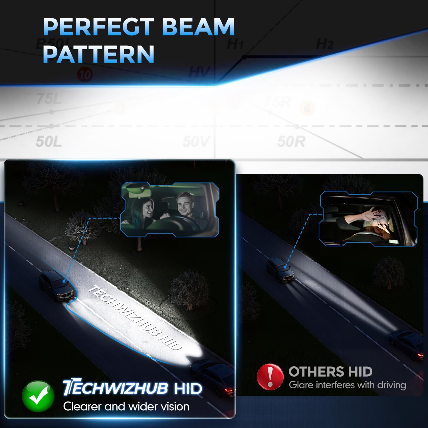 TechWizHub D5S bulbs 3800 lumens provide stronger visibility on dark roads
