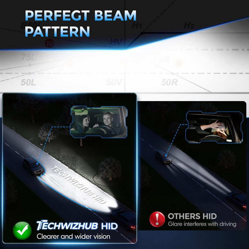 TechWizHub D5S bulbs 3800 lumens provide stronger visibility on dark roads