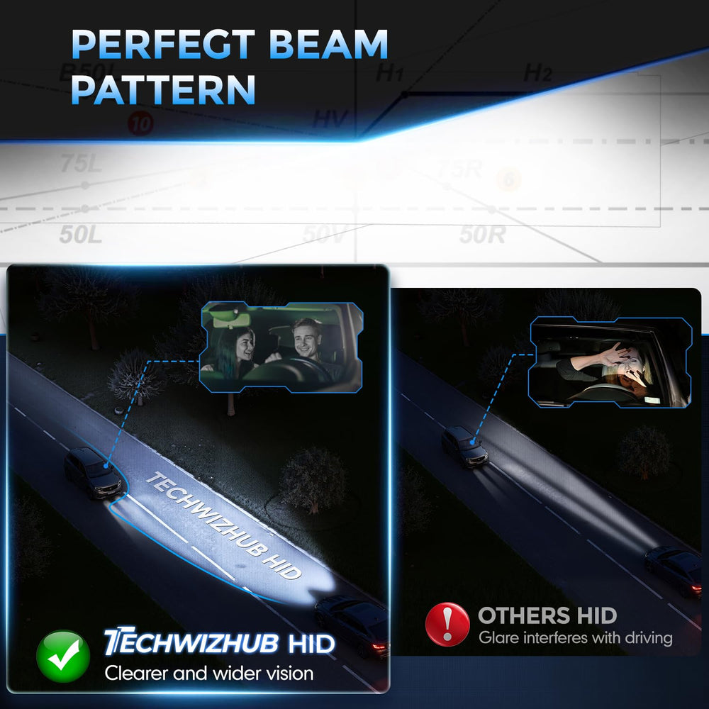 TechWizHub D5S HID bulbs 8000K beam displays blue-white hue and clear roadside detail.
