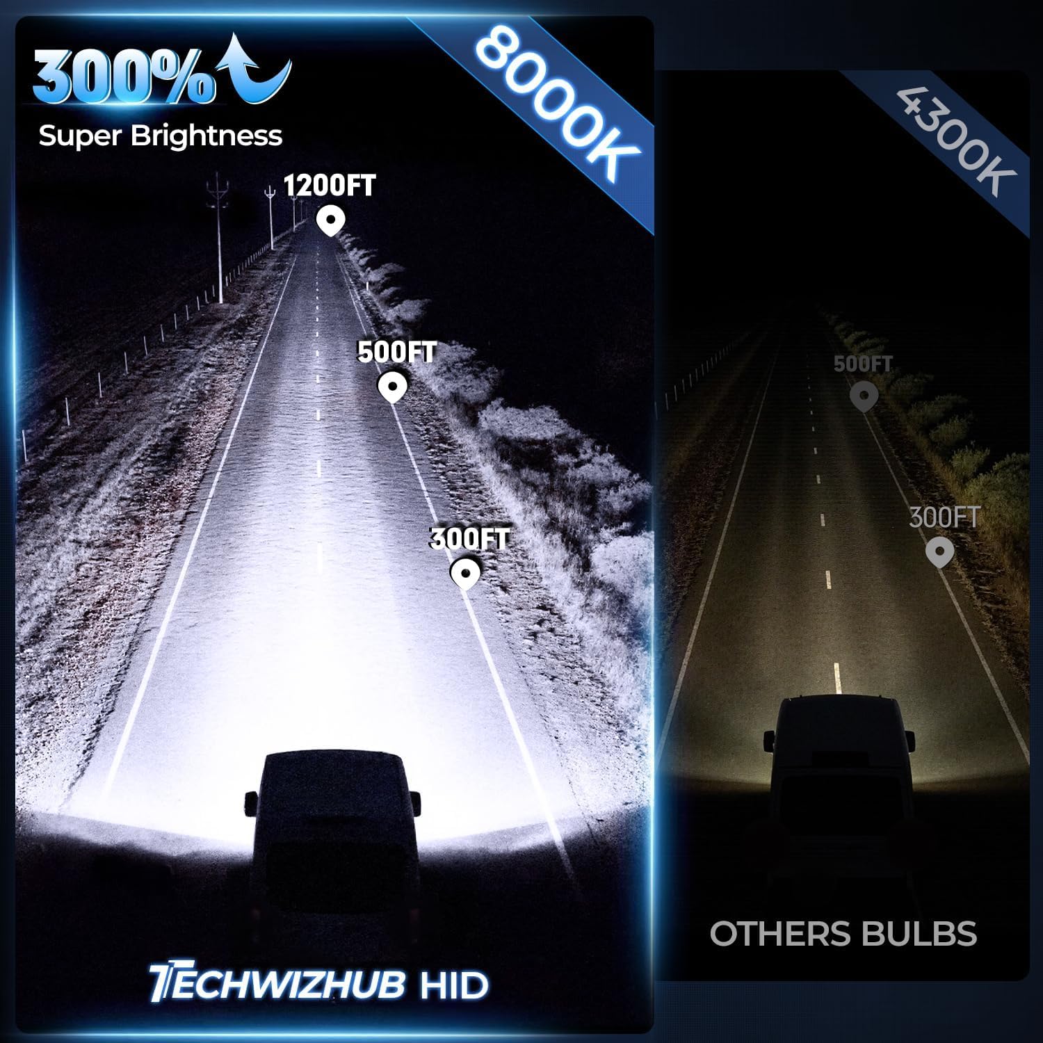 TechWizHub D5S HID bulbs illumination-contrast demonstrates uniform beam and no hotspots.