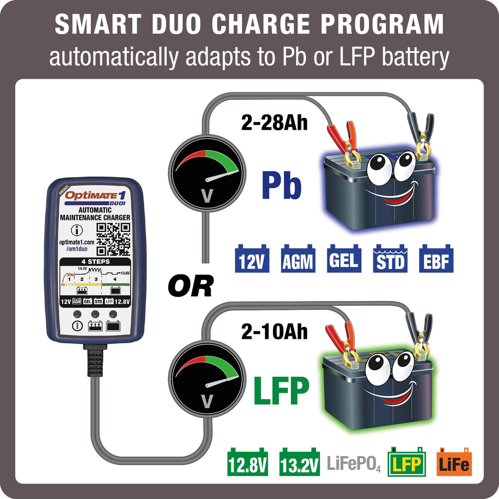Tecmate OptiMate 1 Duo supports lithium and lead-acid compatibility for diverse setups