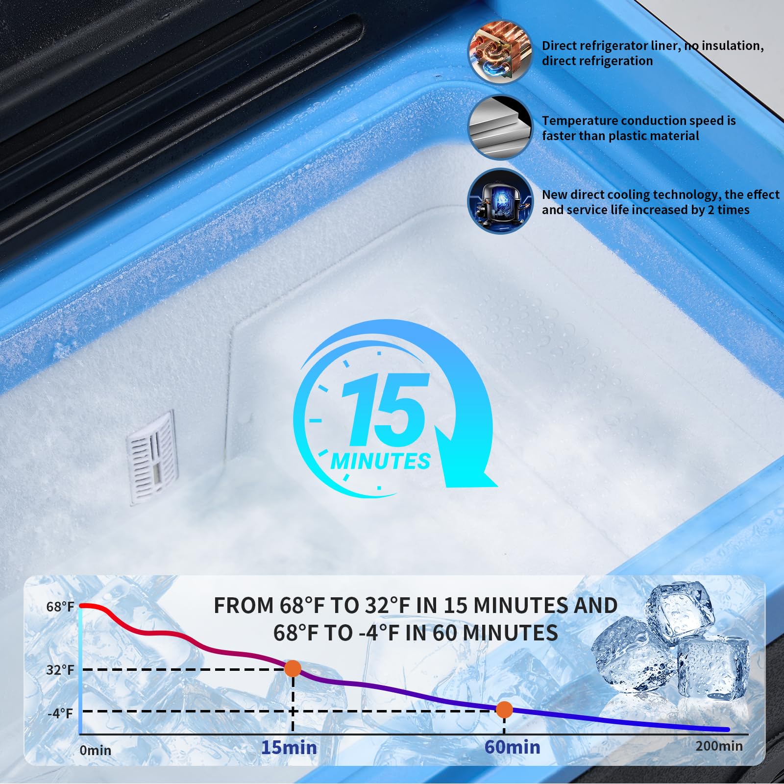 Tecnolove 20L battery protection indicator showing safe operation and vehicle battery care.
