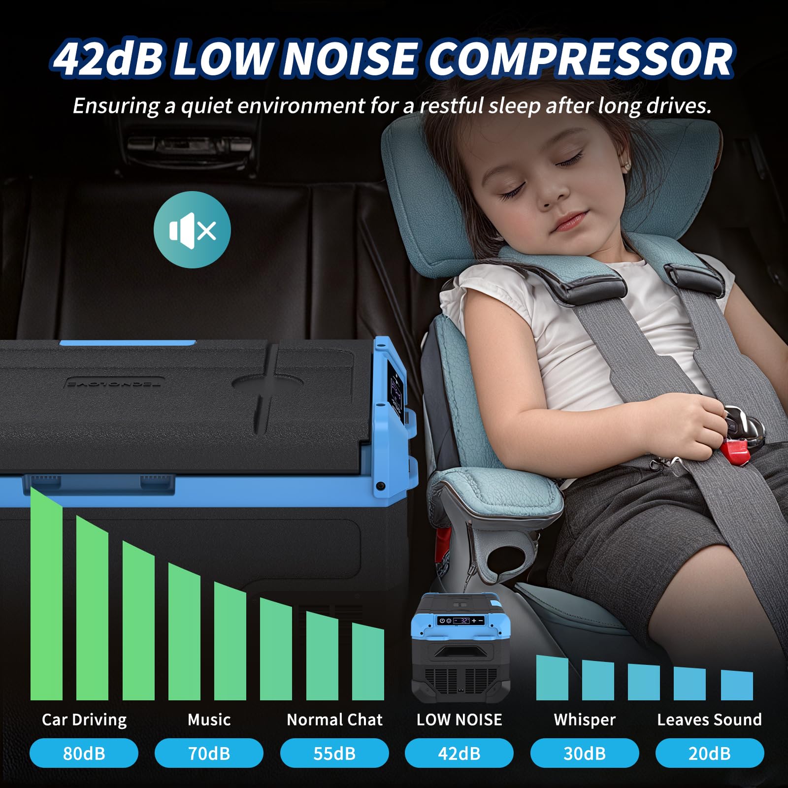 Tecnolove 20L in vehicle setup demonstrates dual power compatibility for home and car use.