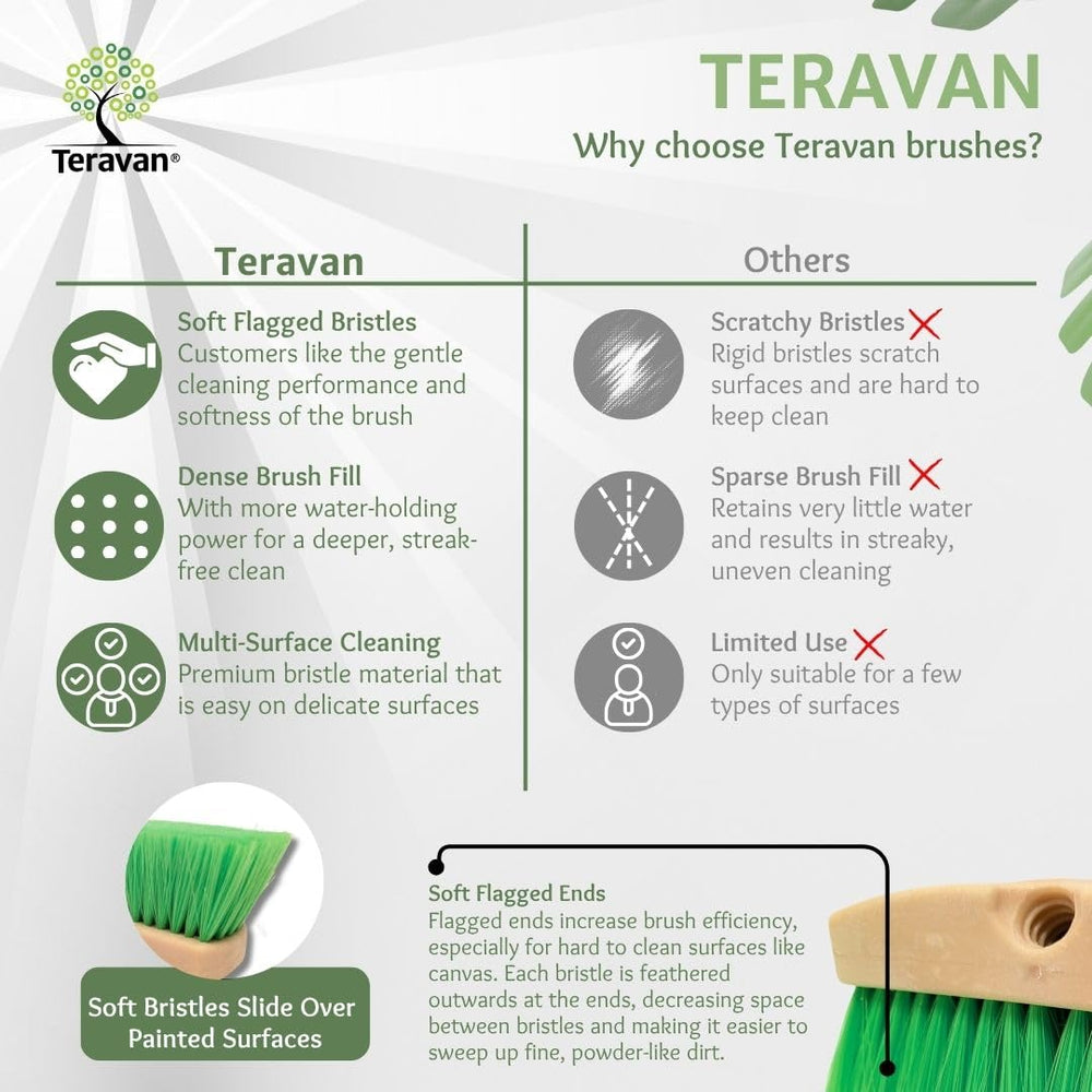 Teravan Green Flow Through Brush Head wipes windows evenly using water-fed cleaning.