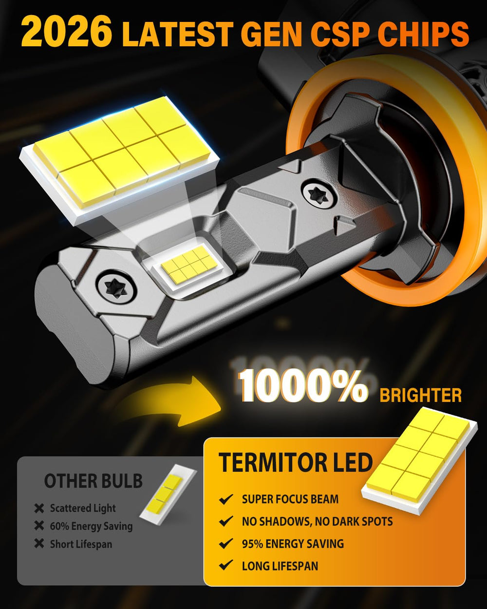 Termitor 6500K cool white beam pattern, glare-free nighttime visibility.
