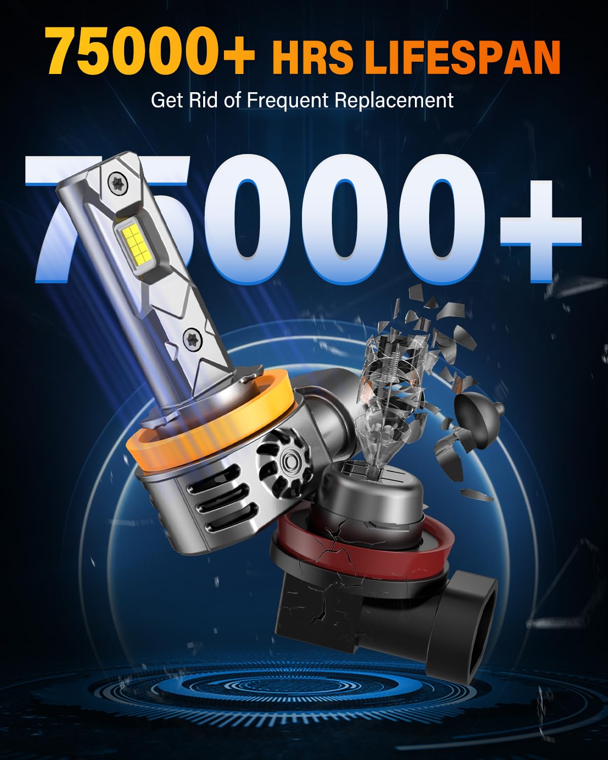 Termitor up to 75,000 hours lifespan reduces replacements.