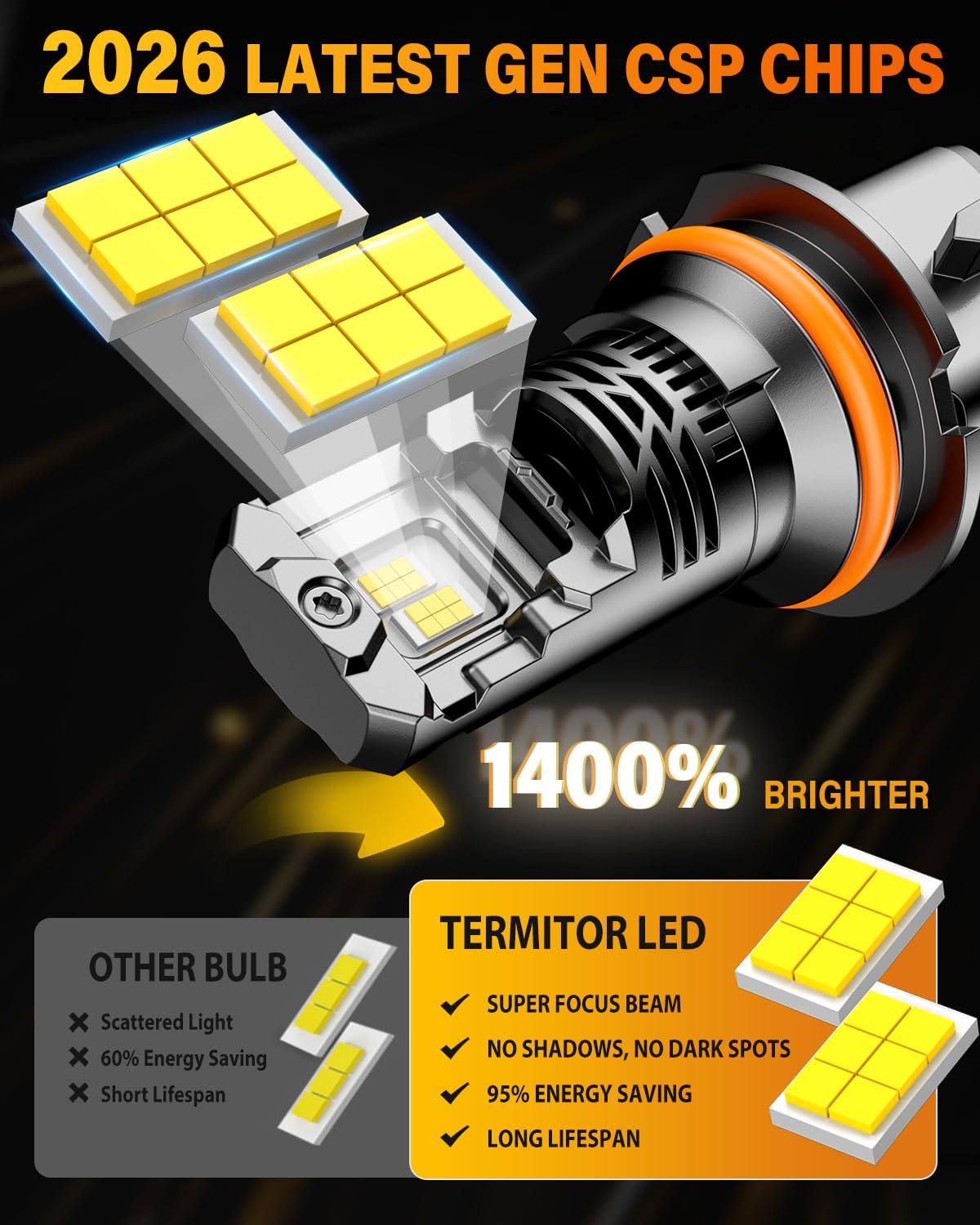 Termitor HB5 LED bulbs crystal-clear beam with no glare on highway