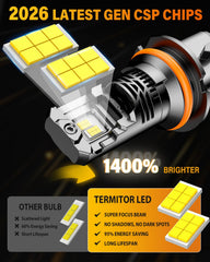 Termitor HB5 LED bulbs crystal-clear beam with no glare on highway