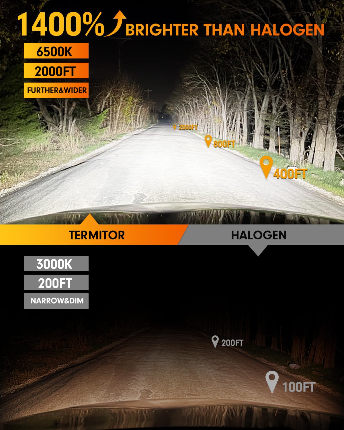 Termitor HB5 LED bulbs fog beam on road ahead for better visibility