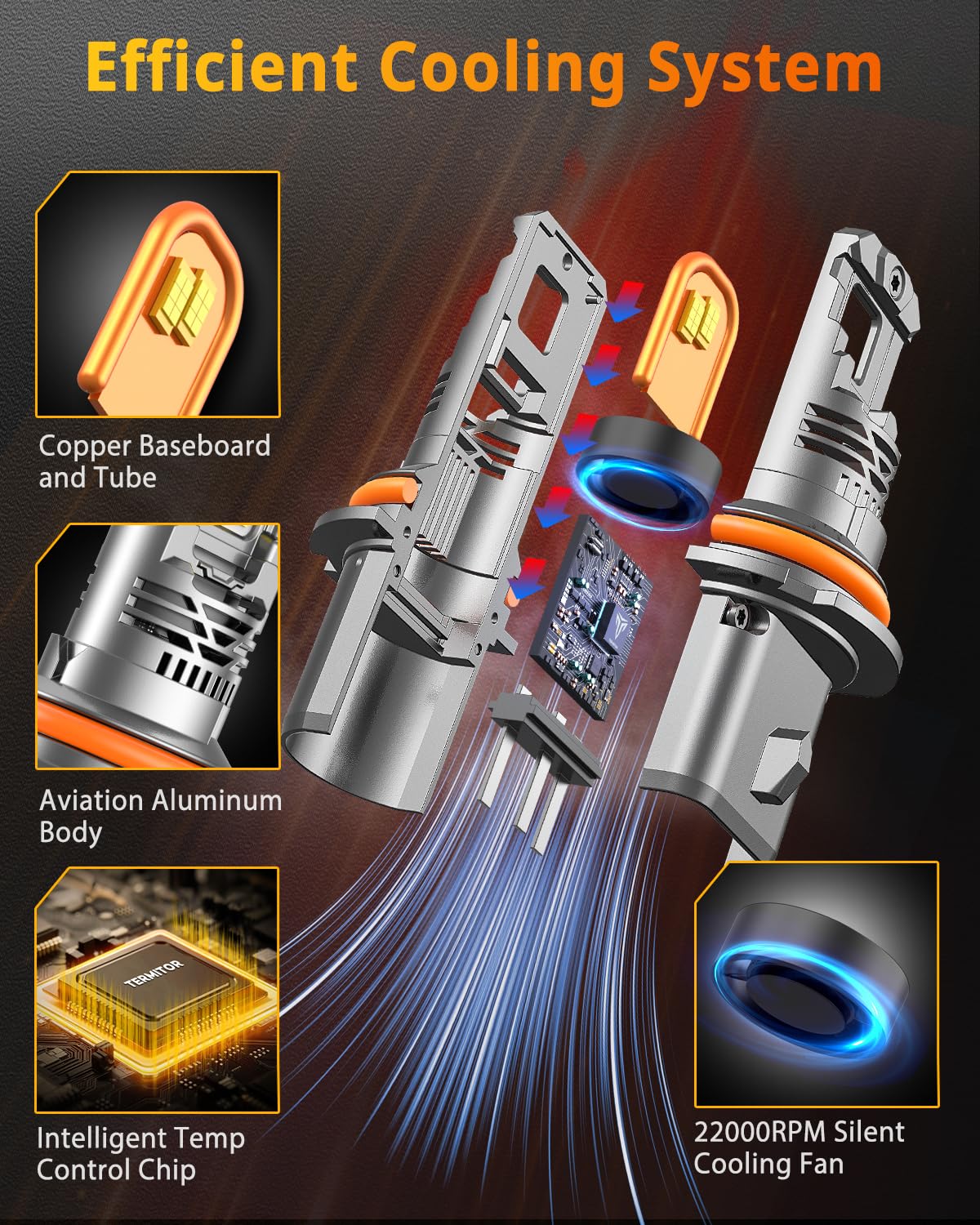 Termitor HB5 LED bulbs IP68 waterproof rating for all-weather reliability