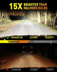 Termitor 80,000 lumens brightness illustrating broad beam pattern for road visibility
