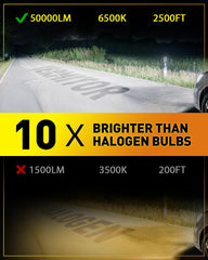 Termitor 9007 HB5 1to1-halogen-replacement mirrors factory light pattern