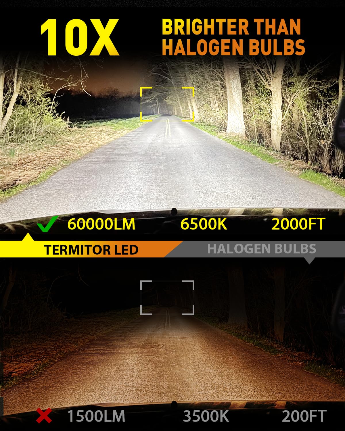 Termitor compact-size design fits easily like factory bulbs.