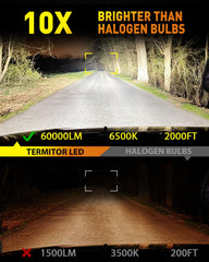 Termitor compact-size design fits easily like factory bulbs.