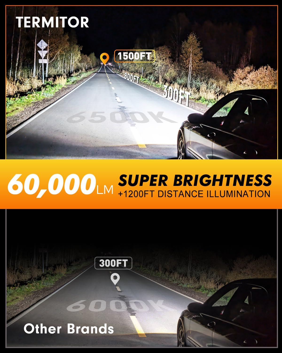 Termitor D1S 60,000lm brightness enhances road visibility