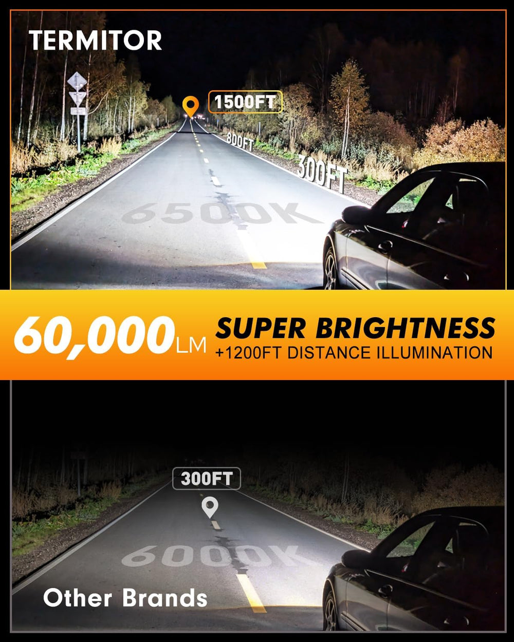 Termitor D1S 60,000lm brightness enhances road visibility