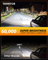 Termitor D1S 60,000lm brightness enhances road visibility