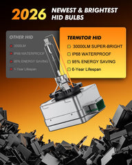 Termitor D1S Eyebrows IP68 weatherproof design handles rain and snow.