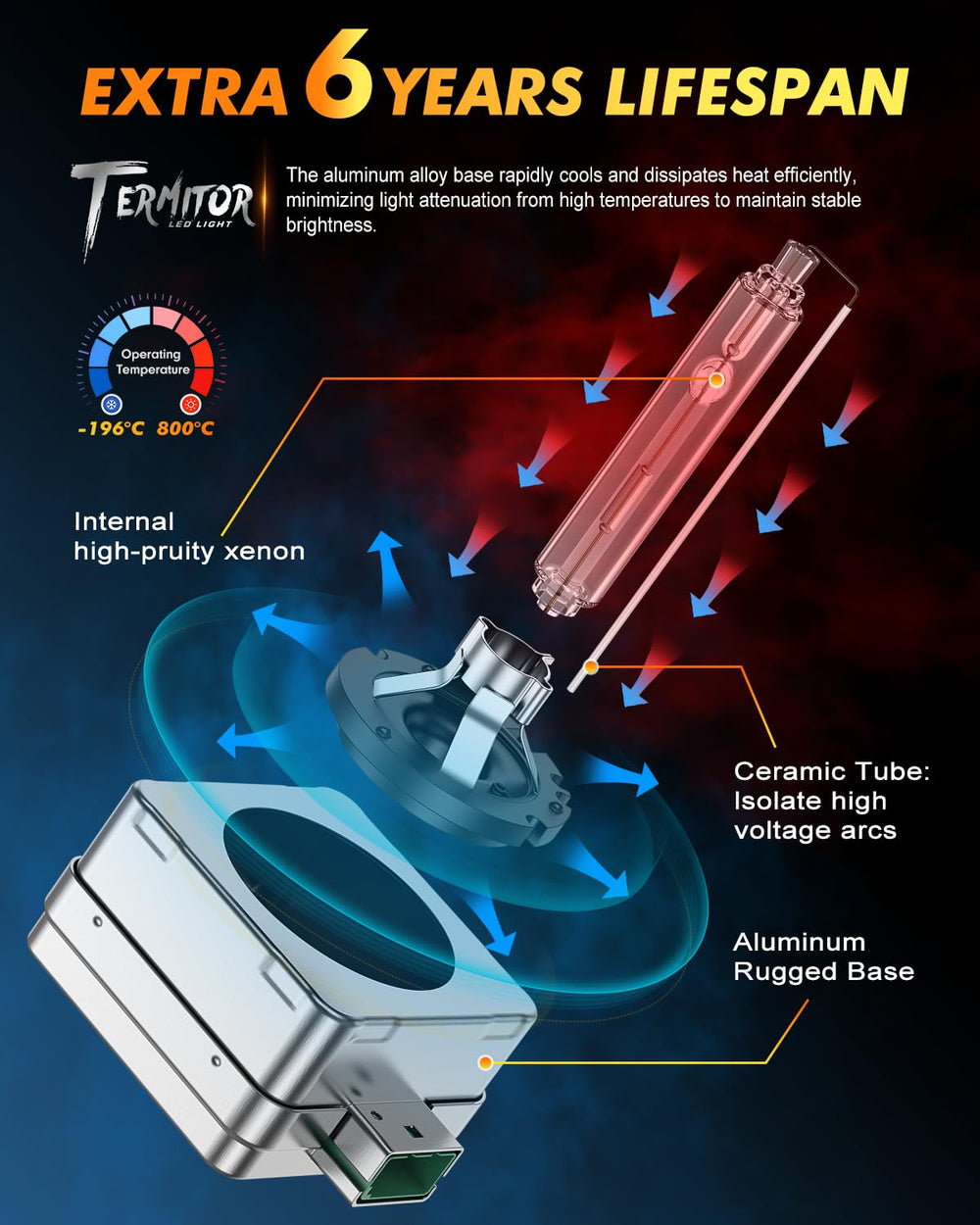 Termitor D1S Eyebrows plug-and-play installation with no extra wiring.