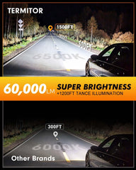 Termitor D5S beams showcase wide coverage for safer night driving.